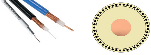 coaxial-cables